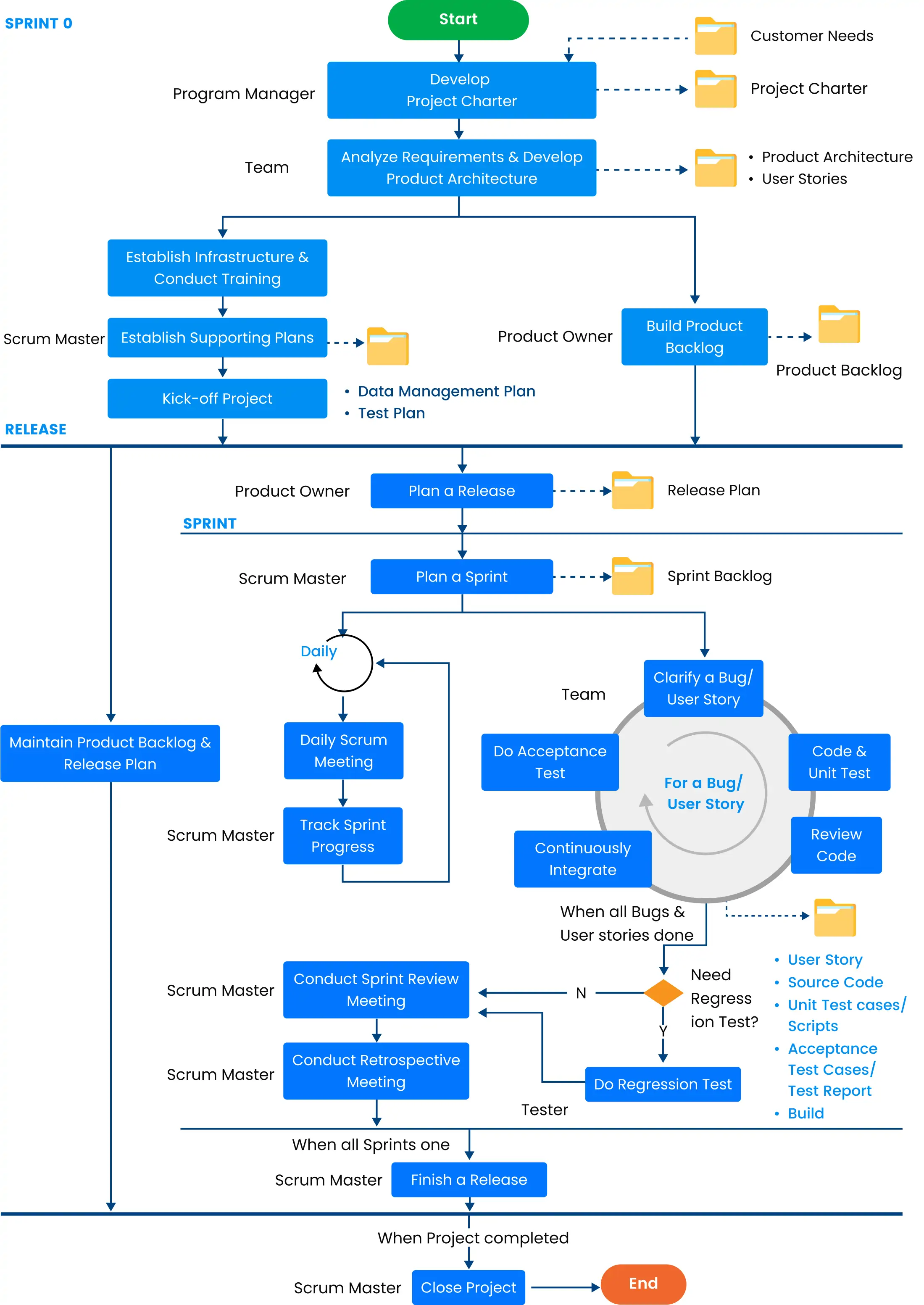 Intensive Agile Experience